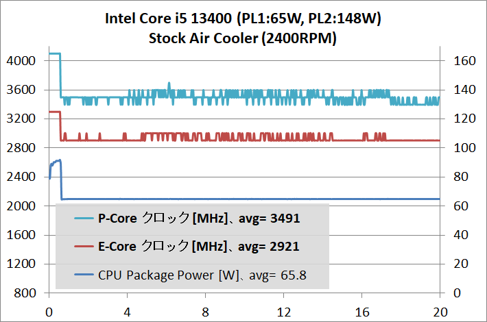 Intel Core i5 13400_temp_1_def_2