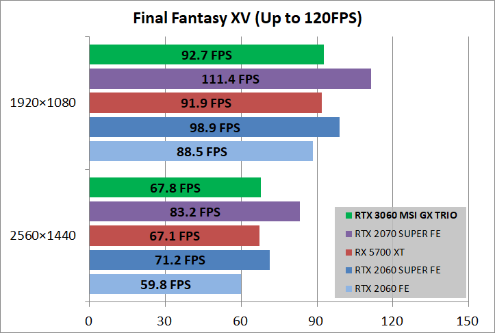 MSI GeForce RTX 3060 GAMING X TRIO 12G_game_ff15