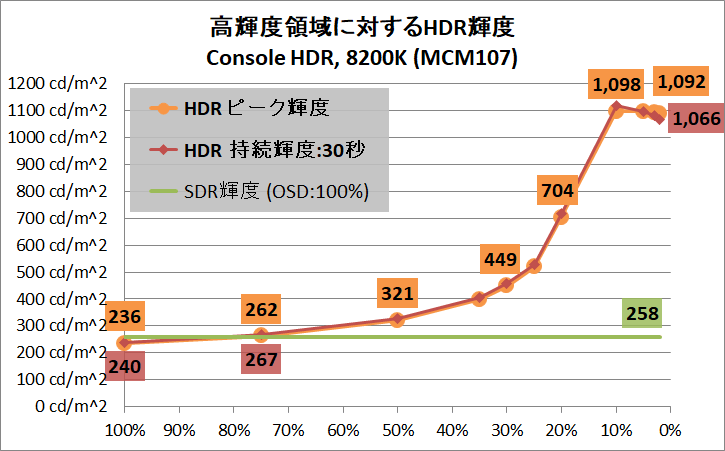 ASUS ROG Swift OLED PG27AQDM_brightness_hdr_per-area_2
