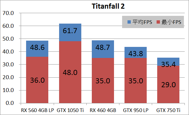 SAPPHIRE PULSE RADEON RX 560 4G_game_tf2