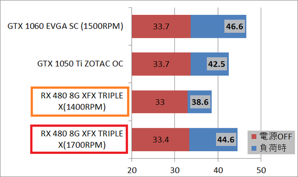 RX480_XFX_TX_noise