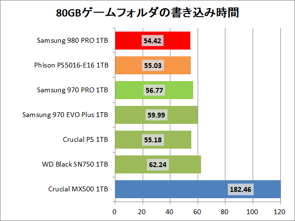 Samsung SSD 980 PRO 1TB_copy_4_game_write