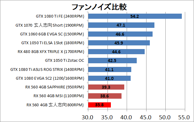 玄人志向 RD-RX560-E4GB_noise