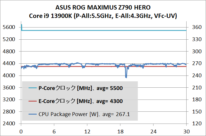ASUS ROG MAXIMUS Z790 HERO_temp_1_13900K_VFc_2