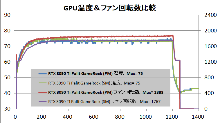 Palit GeForce RTX 3090 Ti GameRock OC_temp