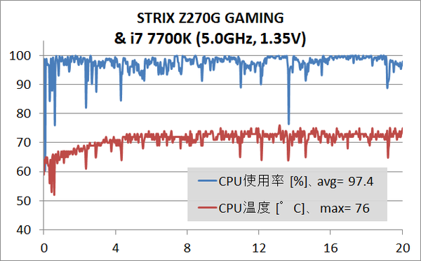 STRIX Z270G_OC