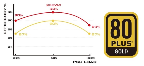SST-ST75F-GS V3_80Plus-Gold