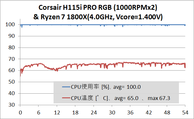 Corsair H115i PRO RGB_Ryzen 7 1800X OC