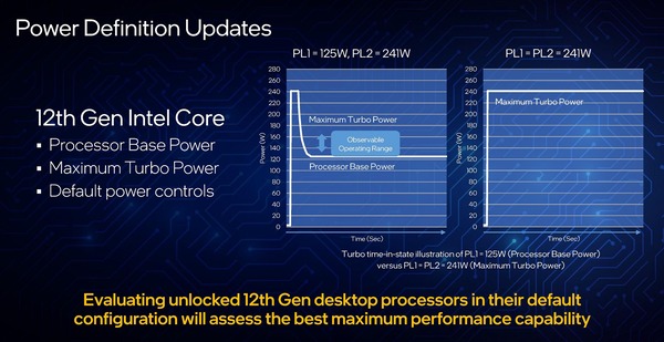Intel 12th-Gen AlderLake-S_Base Power and Turbo Power