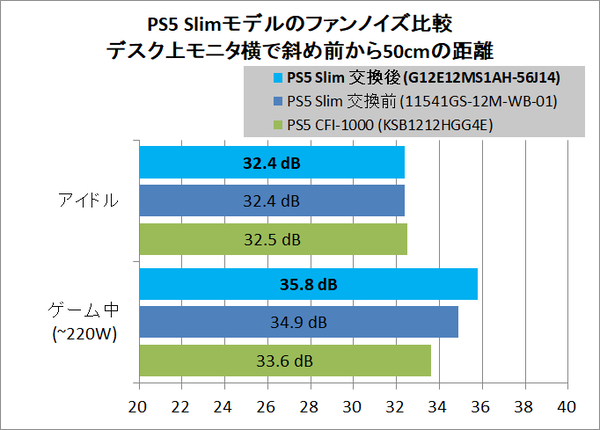 PlayStation 5 Slim_noise_v2