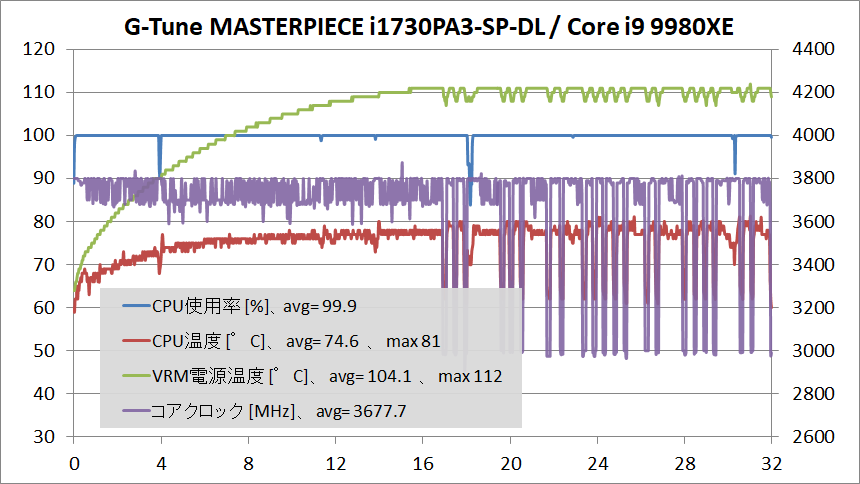 G-Tune MASTERPIECE i1730PA3-SP-DL_temp_cpu