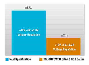 Toughpower Grand RGB Platinum (9)