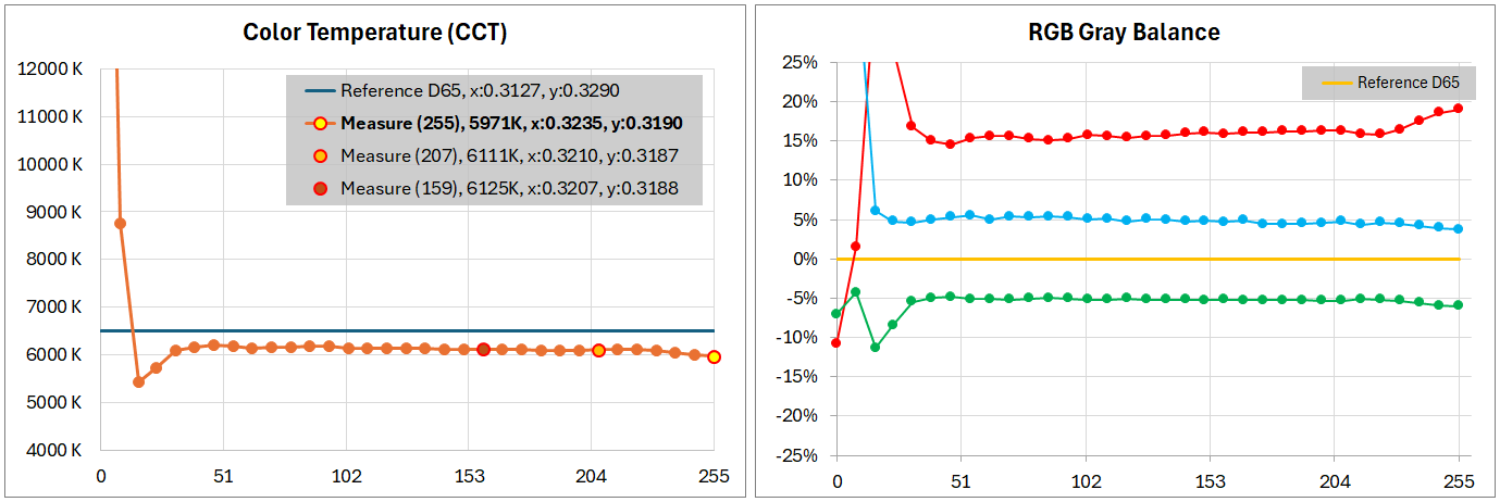 Xiaomi G Pro 27i_color_perf_2-2_ColorTemp-horz