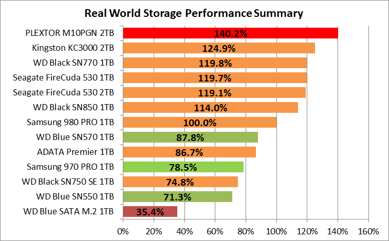 PLEXTOR M10PGN 2TB_PCM10_1_Summary