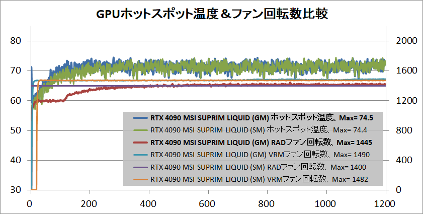 MSI GeForce RTX 4090 SUPRIM LIQUID X 24G_temp_manual_2