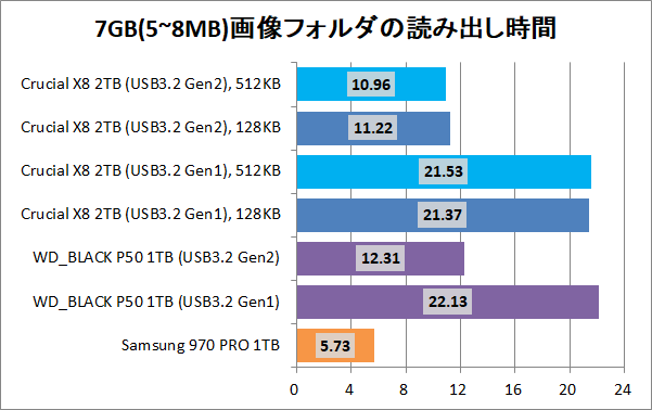 Crucial X8 Portable SSD 2TB(512KB)_copy_7_pic7g_read