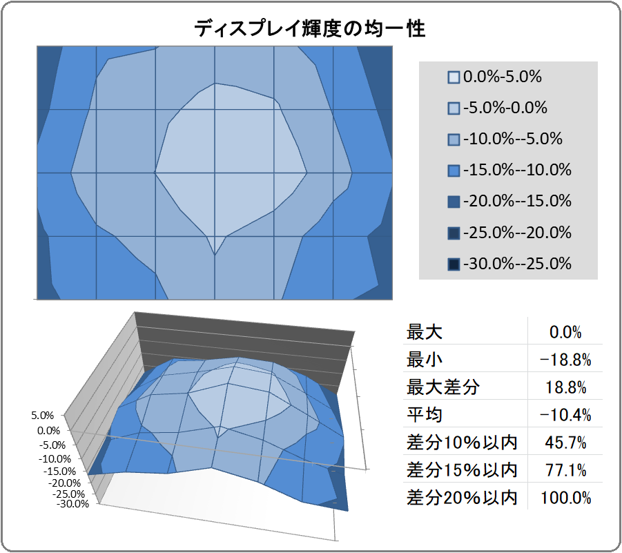 BenQ EW2880U_uniformity