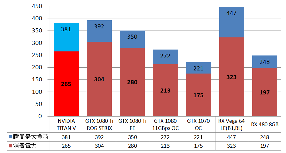 NVIDIA TITAN V_power_1