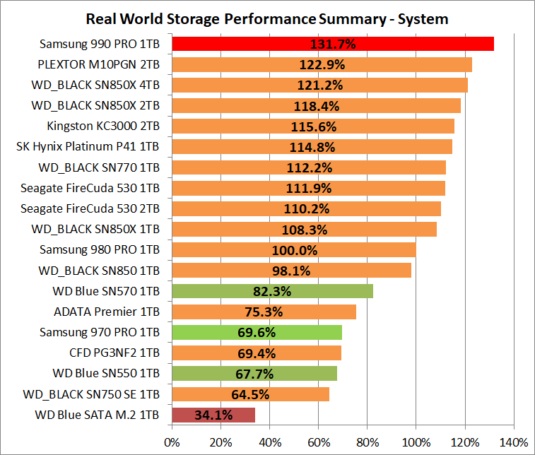 Samsung SSD 990 PRO 1TB_PCM10_2_Summary_System