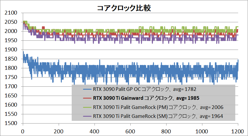 Gainward GeForce RTX 3090 Ti Phantom_clock