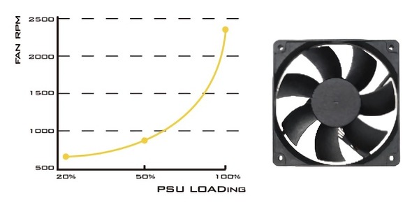 SST-ST75F-GS V3_Fan
