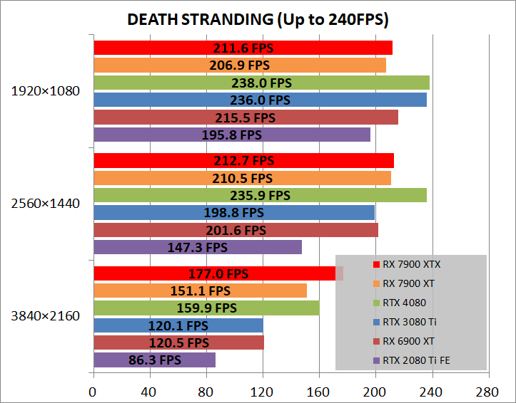 AMD Radeon RX 7900 XTX Reference_game_deathST