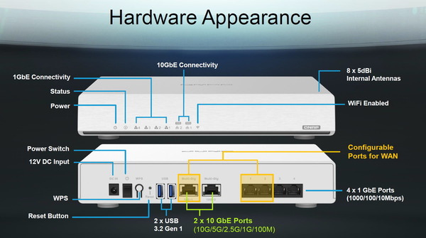 QNAP QHora-301W_IO