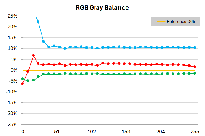 Xiaomi G Pro 27i_color_perf_1-2_RGB-balance