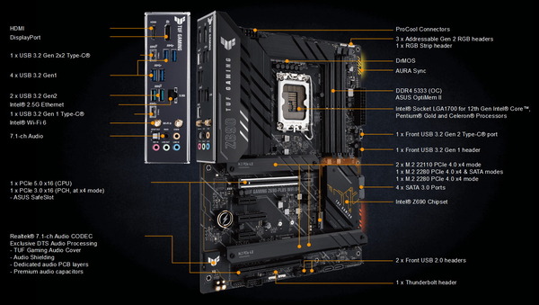 ASUS TUF GAMING Z690-PLUS WIFI D4_feature