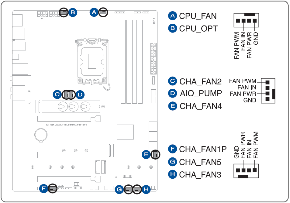 ASUS ROG STRIX Z690-A GAMING WIFI D4_Fan