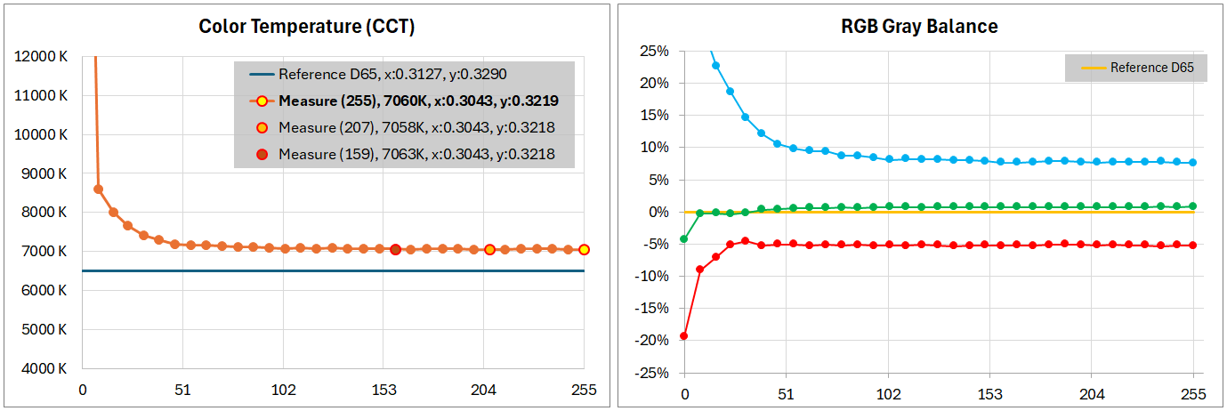 ASUS ROG Strix XG259CS_color_perf_2-2_ColorTemp-horz