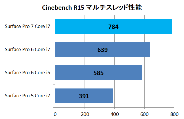 Surface Pro 7_cinebench_cp