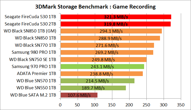 Seagate FireCuda 530 1TB_3DM-SB_5