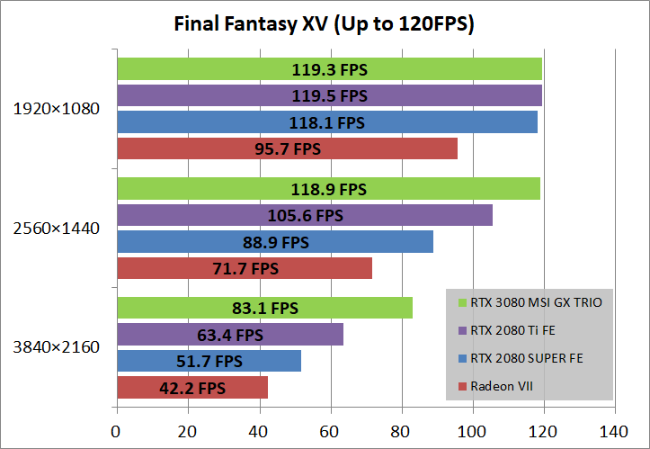 MSI GeForce RTX 3080 GAMING X TRIO 10G_game_ff15
