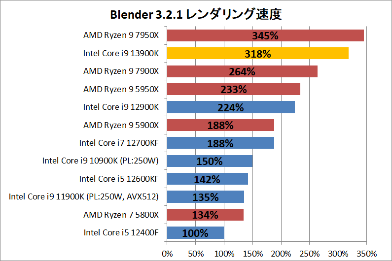 Intel Core i9 13900K_rendering_2_blender