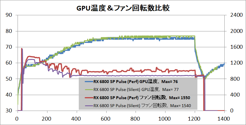 SAPPHIRE PULSE Radeon RX 6800 OC_temp-gpu