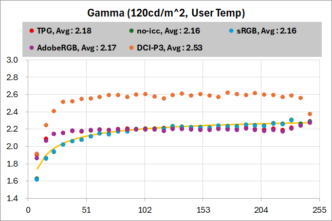 Titan Army M27E6V-PRO_calibration__color_perf_1-1_gamma_v