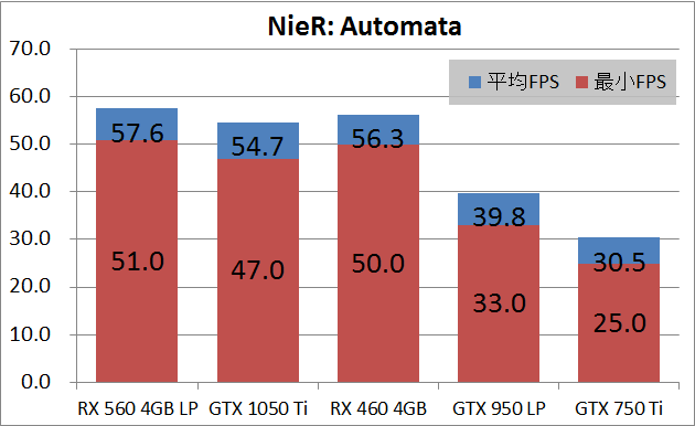 SAPPHIRE PULSE RADEON RX 560 4G_game_na