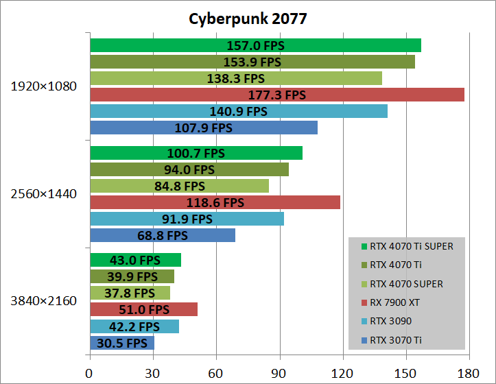 Palit GeForce RTX 4070 Ti SUPER JetStream OC_game_cyber