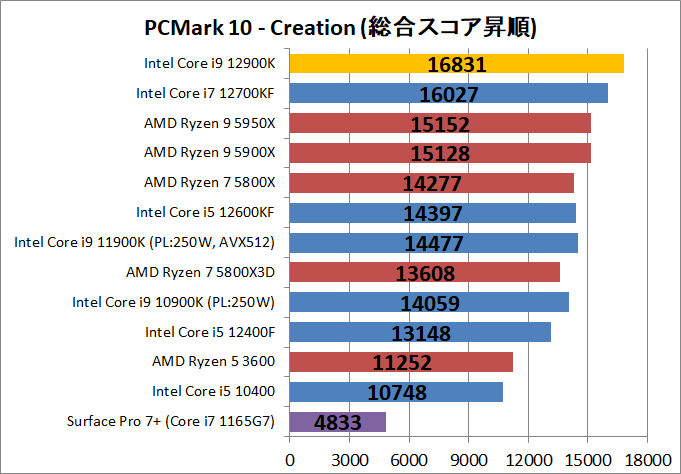 Intel Core i9 12900K_bench_PCM10_4