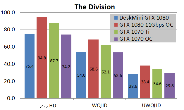 ASRock DesiMini GTX 1080_game2_div