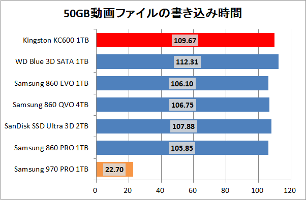 Kingston KC600 1TB_copy_movie_write