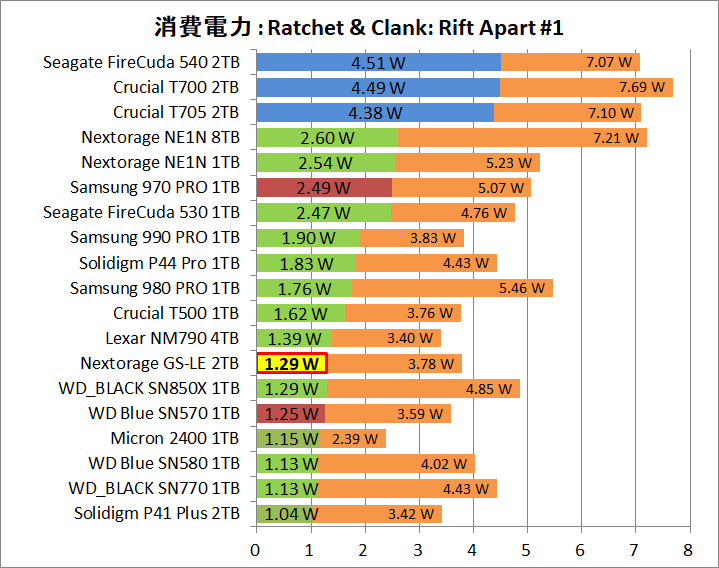 Nextorage G-Series LE 2TB_Power_Game_1_RaC_1