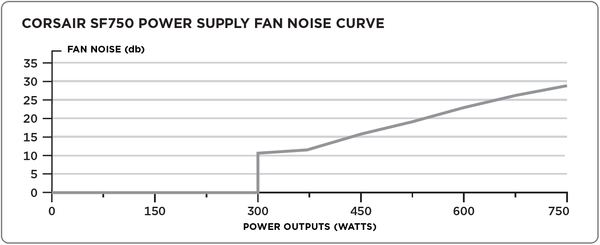 Corsair SF750 Platinum_Fan