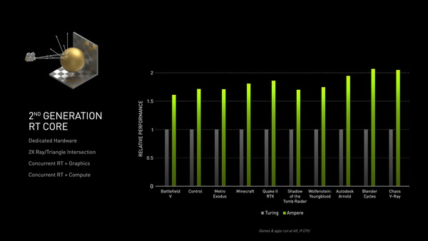 Ampere_Raytracing-Performance-vs-turing