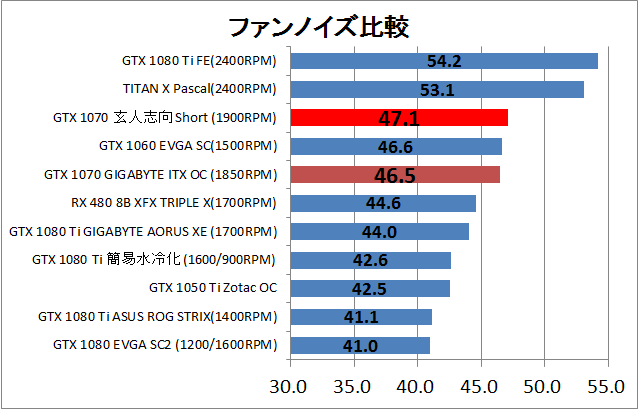 玄人志向 GF-GTX1070-E8GB_OC_SHORT_fan