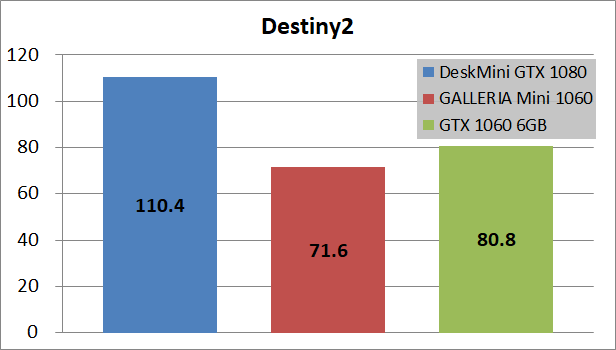 ASRock DesiMini GTX 1080_game1_des2