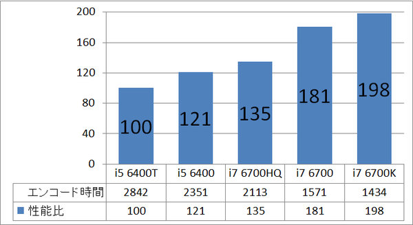 ZBOX10_cpu_enc