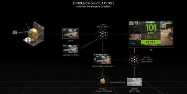 how-nvidia-dlss-3-works