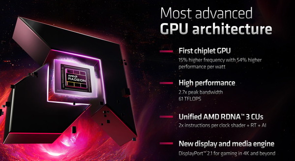 AMD RDNA 3 Architecturet